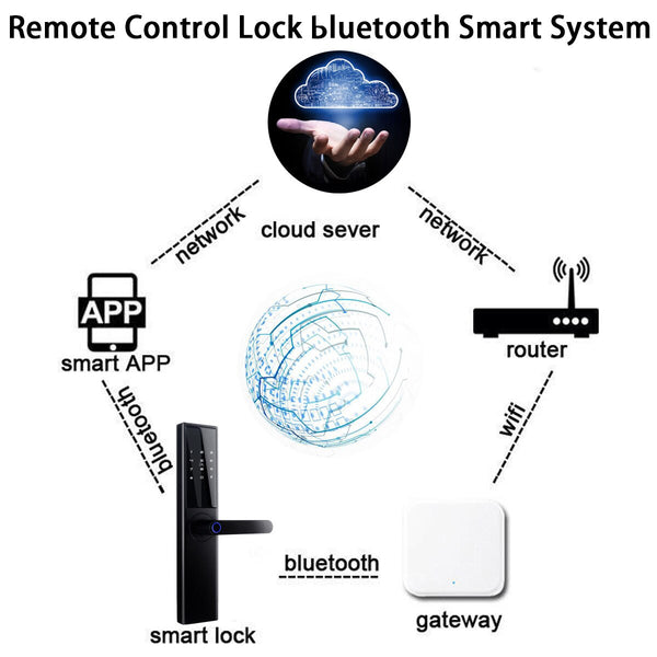 [variant_title] - Intelligent Electronic Door Lock Smart Door Lock Fingerprint With bluetooth Card APP Key Unlocking 5 Ways +G2 Smart Gateway
