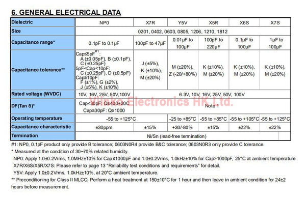 [variant_title] - 100pcs 0603 SMD Chip Multilayer Ceramic Capacitor 0.5pF - 22uF 10pF 22pF 100pF 1nF 10nF 15nF 100nF 0.1uF 1uF 2.2uF 4.7uF 10uF