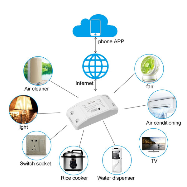 [variant_title] - Tuya Wifi Smart Switch Timer Wireless Remote Switch APP 10A/2200W Universal Smart Home Automation Module For Alexa Google Home