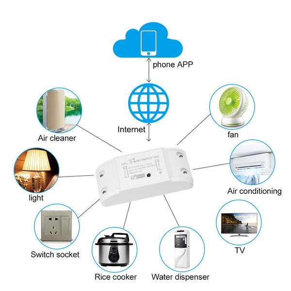 [variant_title] - Tuya Wifi Smart Switch Timer Wireless Remote Switch Universal Smart Home Automation Module For Alexa Google Home