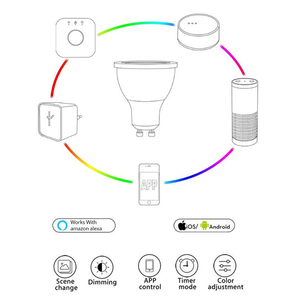 [variant_title] - ZIGBEE rgbw gu10 spot light , rgbw rgb cct gu10 spotlight zigbee zll 5W AC100-240V led APP controller work with Amazon echo plus