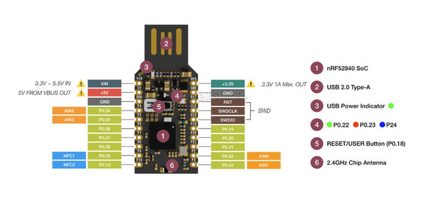 [variant_title] - New! nRF52840 Micro Dev Kit USB Dongle