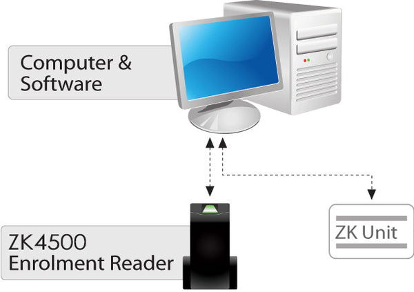 [variant_title] - USB Fingerprint Reader Scanner Sensor ZK4500 for Computer PC Home and Office Fingerprint Register