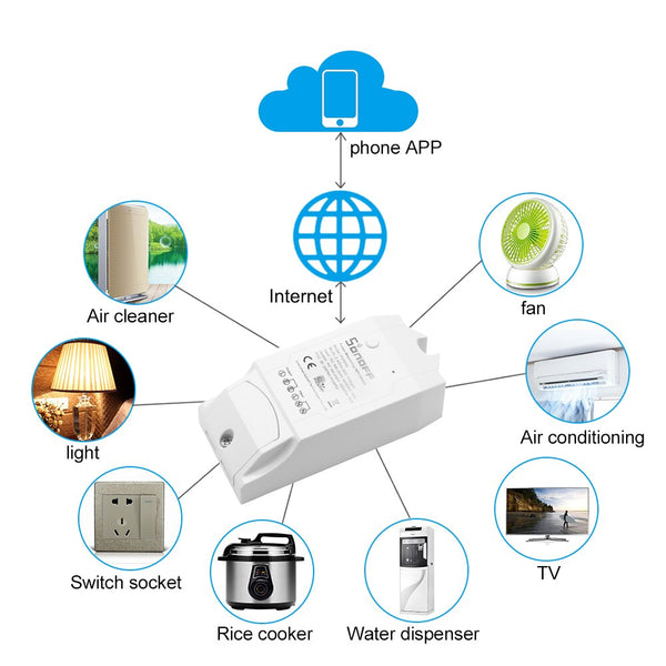 [variant_title] - 10pcs/Lot Sonoff Pow R2 ITEAD Smart Wifi Switch Wireless ON/Off Controller Real Time Power Consumption Measurement 15A/3500W
