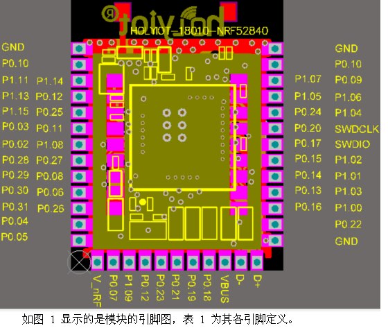 [variant_title] - NRF52840 Bluetooth 5.0/4.2 Module /MESH Networking BLE Smart / Small Volume Low Power Project