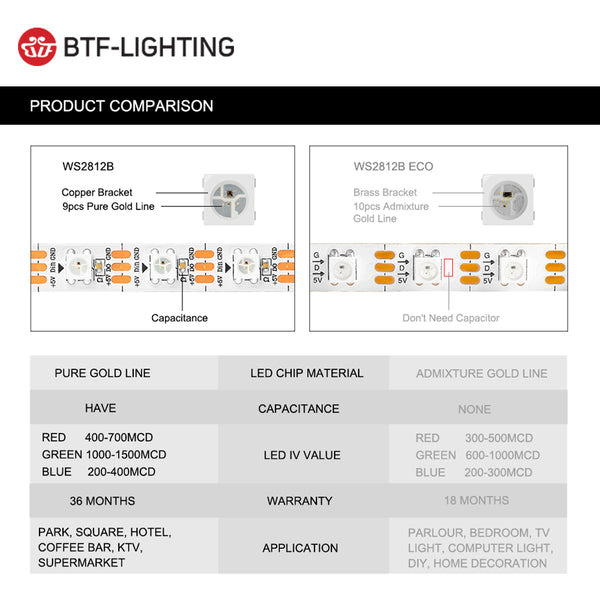 [variant_title] - 1m/2m/4m/5m WS2812B Led Strip 30/60/74/96/100/144 pixels/leds/m WS2812 Smart RGB Led Light Strip Black/White PCB IP30/65/67 DC5V