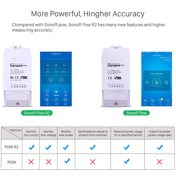 [variant_title] - Itead Sonoff Pow R2 16A Wifi Smart Switch With Higher Accuracy Monitor Energy Usage Smart Home Power Measuring Works With Alexa