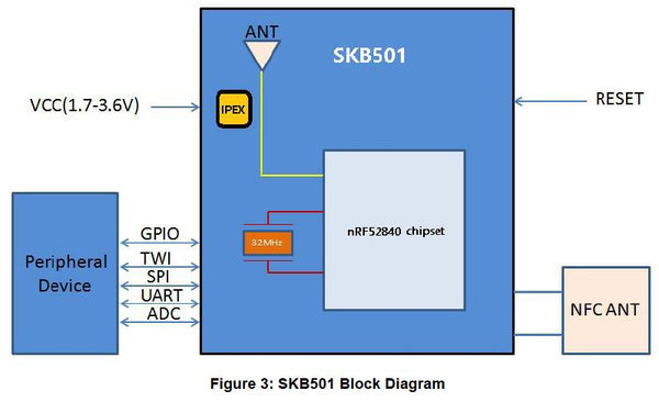 [variant_title] - Small Long Distance nRF52840 Bluetooth 5/5.0 Module, Low Power Consumption BLE 5 Mesh Networking Module