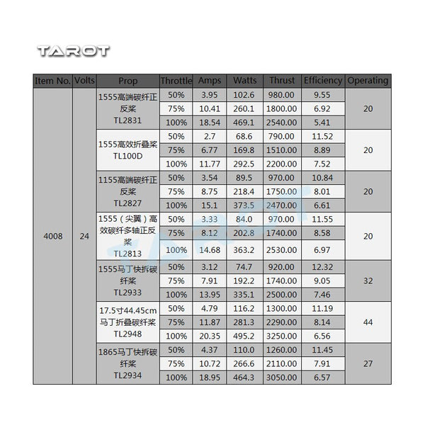 [variant_title] - Tarot RC Quadcopter Motor 4008 Martin RC Brushess Motor for Quadcopter Multicopter Drone 1865 Propellers 650 Fame FPV