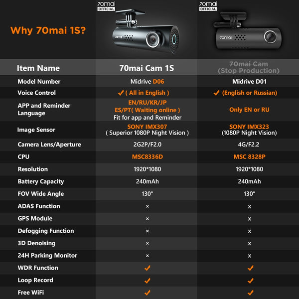 [variant_title] - 70mai Car DVR 1S APP & English Voice Control 70mai 1S 1080P HD Night Vision 70 MAI 1S Car Camera Recorder WiFi 70mai Dash Cam 1S